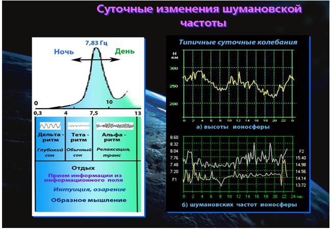 Как входить в транс и для чего это нужно